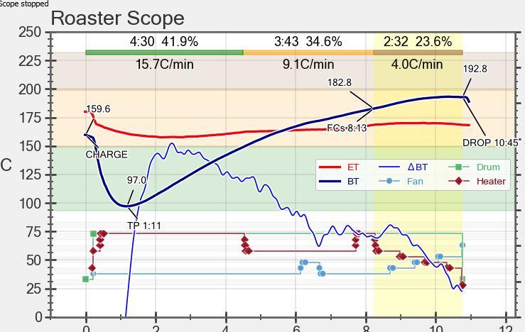 Step 4: Roasting machine warm-up and parameters adjustments